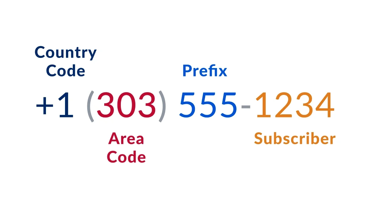 Colorado Phone Number Guide